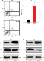 https://www.archivesofmedicalscience.com/f/fulltexts/119970/AMS-21-4-119970-g002_min.jpg