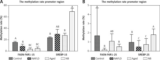 https://www.archivesofmedicalscience.com/f/fulltexts/120001/AMS-21-4-120001-g003_min.jpg
