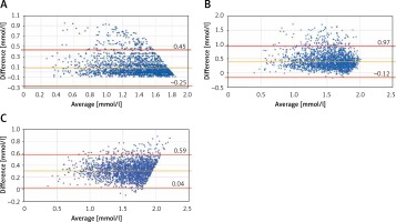 https://www.archivesofmedicalscience.com/f/fulltexts/120306/AMS-18-3-120306-g001_min.jpg