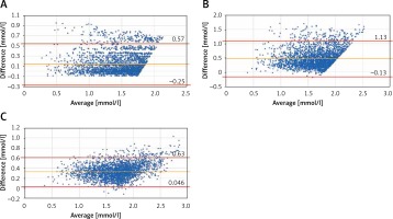 https://www.archivesofmedicalscience.com/f/fulltexts/120306/AMS-18-3-120306-g002_min.jpg