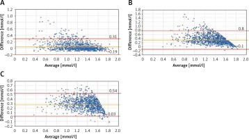 https://www.archivesofmedicalscience.com/f/fulltexts/120306/AMS-18-3-120306-g003_min.jpg