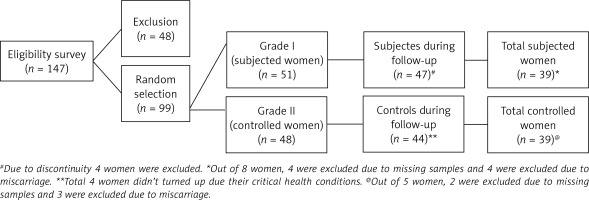 https://www.archivesofmedicalscience.com/f/fulltexts/120433/AMS-19-6-120433-g001_min.jpg