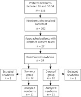https://www.archivesofmedicalscience.com/f/fulltexts/121261/AMS-18-3-121261-g001_min.jpg