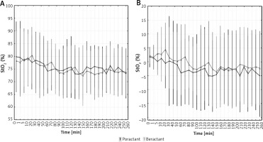 https://www.archivesofmedicalscience.com/f/fulltexts/121261/AMS-18-3-121261-g004_min.jpg