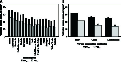 https://www.archivesofmedicalscience.com/f/fulltexts/122328/AMS-2020-1-g002_min.jpg