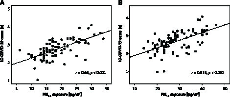 https://www.archivesofmedicalscience.com/f/fulltexts/122328/AMS-2020-1-g004_min.jpg