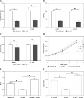 https://www.archivesofmedicalscience.com/f/fulltexts/122436/AMS-22-1-122436-g004_min.jpg