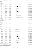 https://www.archivesofmedicalscience.com/f/fulltexts/122594/AMS-22-1-122594-g002_min.jpg