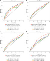 https://www.archivesofmedicalscience.com/f/fulltexts/122594/AMS-22-1-122594-g005_min.jpg