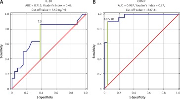 https://www.archivesofmedicalscience.com/f/fulltexts/122730/AMS-18-2-122730-g001_min.jpg