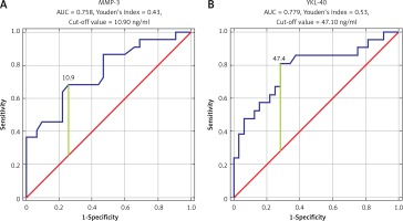 https://www.archivesofmedicalscience.com/f/fulltexts/122730/AMS-18-2-122730-g002_min.jpg