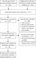 https://www.archivesofmedicalscience.com/f/fulltexts/122731/AMS-22-2-122731-g001_min.jpg