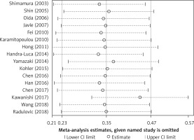 https://www.archivesofmedicalscience.com/f/fulltexts/122731/AMS-22-2-122731-g003_min.jpg