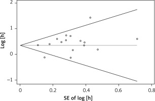 https://www.archivesofmedicalscience.com/f/fulltexts/122731/AMS-22-2-122731-g004_min.jpg