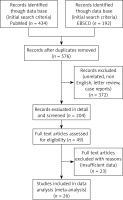 https://www.archivesofmedicalscience.com/f/fulltexts/122735/AMS-22-2-122735-g001_min.jpg