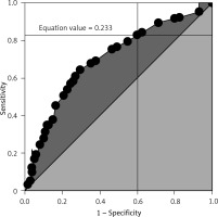 https://www.archivesofmedicalscience.com/f/fulltexts/122785/AMS-22-2-122785-g001_min.jpg