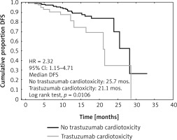 https://www.archivesofmedicalscience.com/f/fulltexts/122841/AMS-22-2-122841-g001_min.jpg