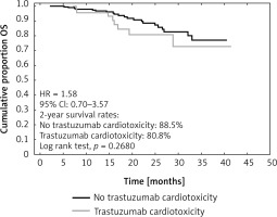 https://www.archivesofmedicalscience.com/f/fulltexts/122841/AMS-22-2-122841-g002_min.jpg