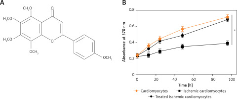 https://www.archivesofmedicalscience.com/f/fulltexts/123525/AMS-22-2-123525-g001_min.jpg