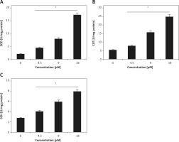 https://www.archivesofmedicalscience.com/f/fulltexts/123525/AMS-22-2-123525-g002_min.jpg