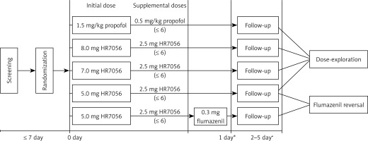https://www.archivesofmedicalscience.com/f/fulltexts/123870/AMS-22-1-123870-g001_min.jpg