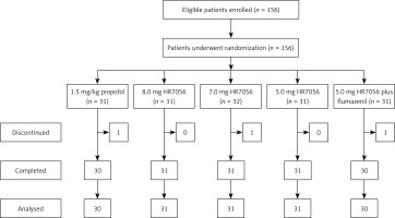 https://www.archivesofmedicalscience.com/f/fulltexts/123870/AMS-22-1-123870-g002_min.jpg