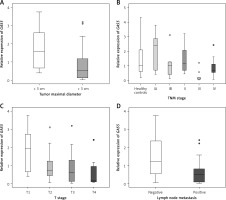 https://www.archivesofmedicalscience.com/f/fulltexts/123935/AMS-22-1-123935-g001_min.jpg