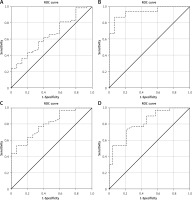 https://www.archivesofmedicalscience.com/f/fulltexts/123935/AMS-22-1-123935-g002_min.jpg