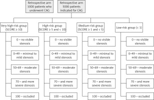 https://www.archivesofmedicalscience.com/f/fulltexts/123941/AMS-18-4-123941-g001_min.jpg