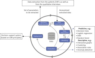 https://www.archivesofmedicalscience.com/f/fulltexts/123941/AMS-18-4-123941-g002_min.jpg