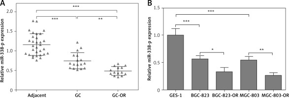 https://www.archivesofmedicalscience.com/f/fulltexts/124019/AMS-22-3-124019-g001_min.jpg
