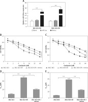 https://www.archivesofmedicalscience.com/f/fulltexts/124019/AMS-22-3-124019-g002_min.jpg