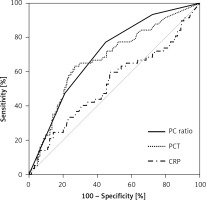 https://www.archivesofmedicalscience.com/f/fulltexts/124122/AMS-18-2-124122-g001_min.jpg