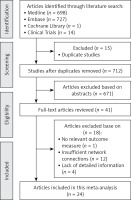 https://www.archivesofmedicalscience.com/f/fulltexts/124153/AMS-19-5-124153-g001_min.jpg