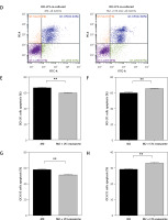https://www.archivesofmedicalscience.com/f/fulltexts/124646/AMS-22-2-124646-g004_min.jpg