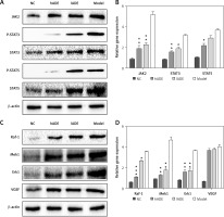 https://www.archivesofmedicalscience.com/f/fulltexts/124647/AMS-22-3-124647-g006_min.jpg