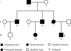 https://www.archivesofmedicalscience.com/f/fulltexts/124974/AMS-16-6-42217-g001_min.jpg