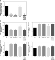 https://www.archivesofmedicalscience.com/f/fulltexts/124989/AMS-22-2-124989-g005_min.jpg