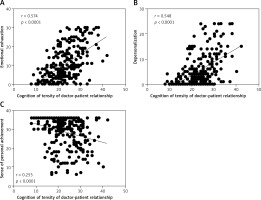 https://www.archivesofmedicalscience.com/f/fulltexts/124990/AMS-22-2-124990-g001_min.jpg