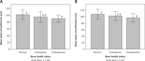 https://www.archivesofmedicalscience.com/f/fulltexts/124991/AMS-19-3-124991-g001_min.jpg