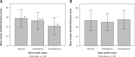 https://www.archivesofmedicalscience.com/f/fulltexts/124991/AMS-19-3-124991-g002_min.jpg