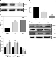 https://www.archivesofmedicalscience.com/f/fulltexts/124998/AMS-22-3-124998-g001_min.jpg