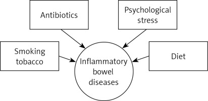 https://www.archivesofmedicalscience.com/f/fulltexts/125001/AMS-18-5-125001-g001_min.jpg