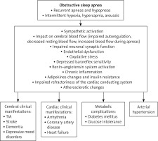 https://www.archivesofmedicalscience.com/f/fulltexts/125400/AMS-22-1-125400-g001_min.jpg