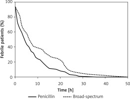 https://www.archivesofmedicalscience.com/f/fulltexts/125422/AMS-22-1-125422-g002_min.jpg