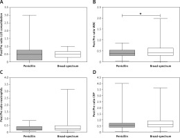 https://www.archivesofmedicalscience.com/f/fulltexts/125422/AMS-22-1-125422-g003_min.jpg