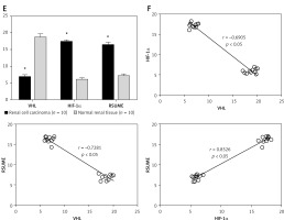 https://www.archivesofmedicalscience.com/f/fulltexts/125424/AMS-22-2-125424-g002_min.jpg