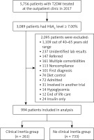 https://www.archivesofmedicalscience.com/f/fulltexts/125534/AMS-22-1-125534-g001_min.jpg