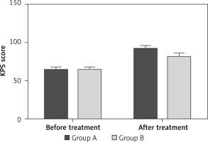 https://www.archivesofmedicalscience.com/f/fulltexts/125544/AMS-22-2-125544-g001_min.jpg