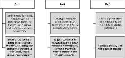 https://www.archivesofmedicalscience.com/f/fulltexts/125584/AMS-18-4-125584-g001_min.jpg